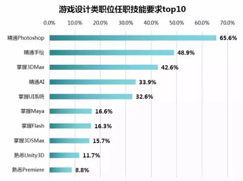 策划专业就业前景展望与趋势分析