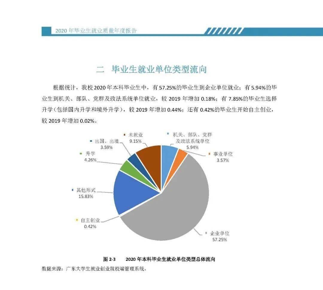 大学专业材料就业，探索专业与职业桥梁之路