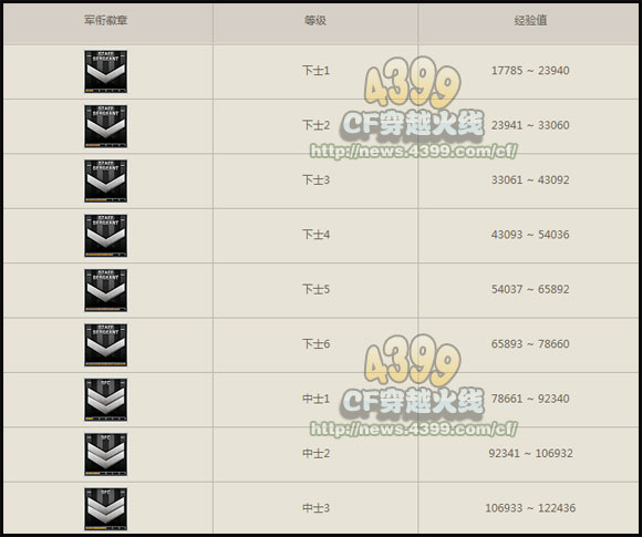CF手游等级军衔表全面解析