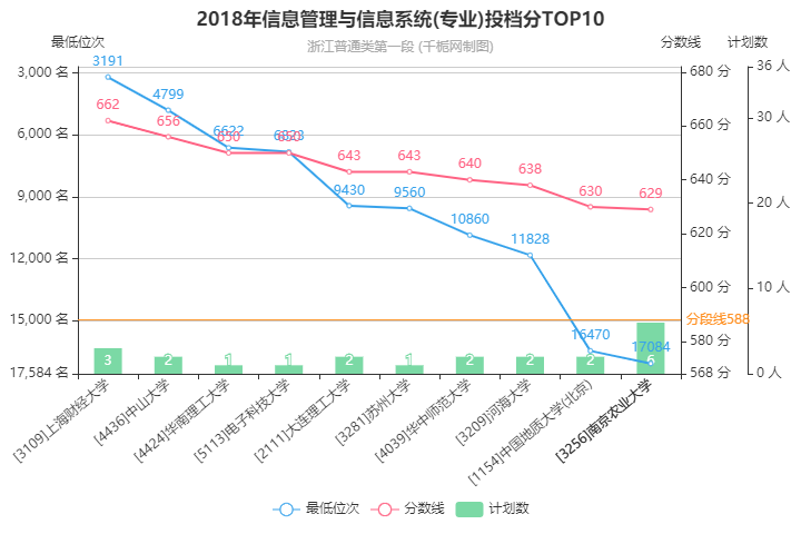 最新信息系统专业排名与深度解析