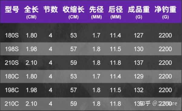 M调路亚竿使用几号线的深度解析指南