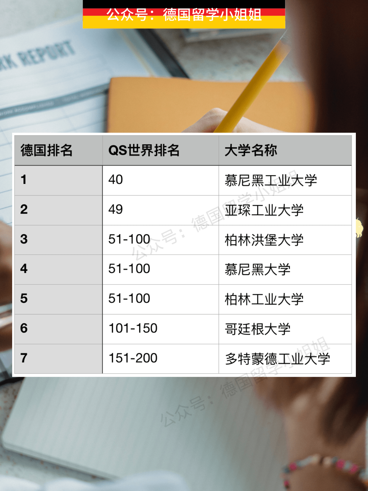 运筹学专业排名与最新发展现状分析