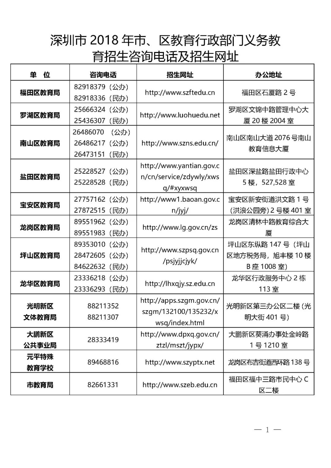 深圳教育厅电话咨询窗口，解答疑惑，服务公众的重要平台