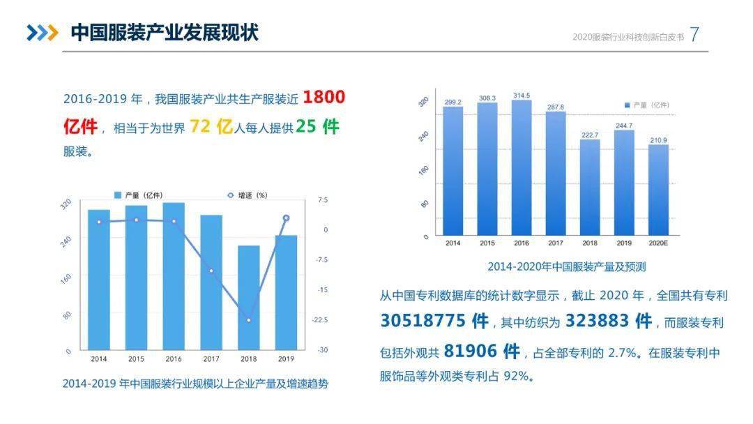 服装发展史，从远古创新变革到现代的探索之旅