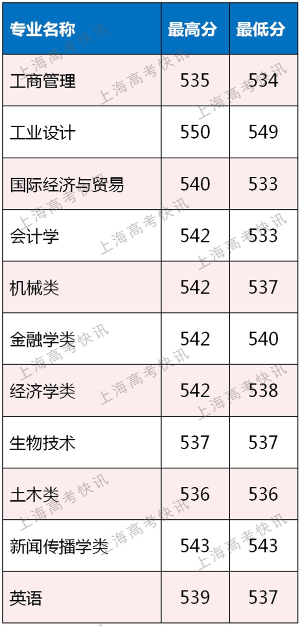 湖南大学专业录取分数深度解析