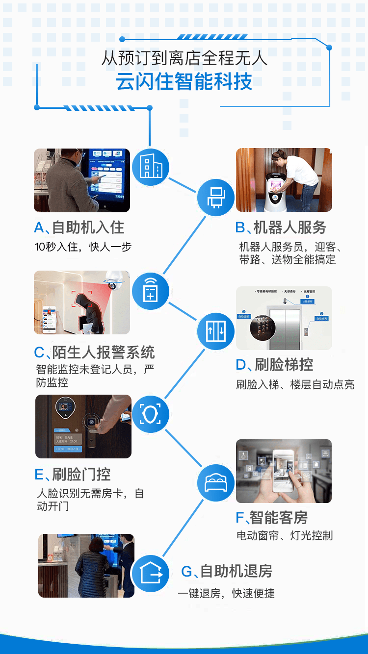 酒店管理与策略实践之道