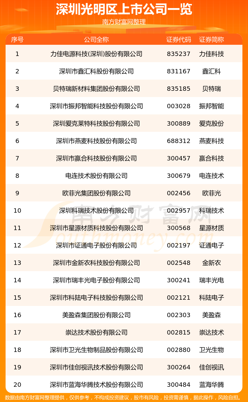 广东省深圳市光明区，城市新星，编码发展之路