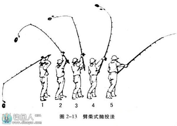 钓鱼竿使用技巧与策略，如何抛竿更高效？