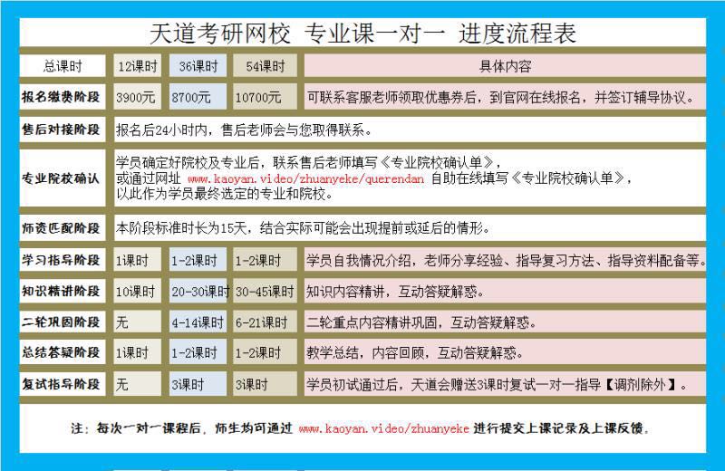 考研通信工程专业课，探索与突破的关键路径解析