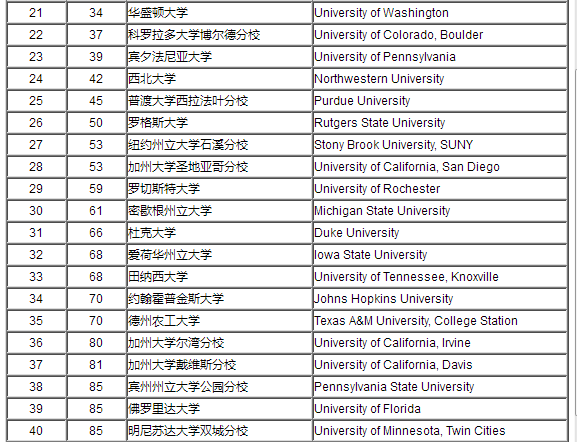 物理专业全国排名与学术力量深度解析