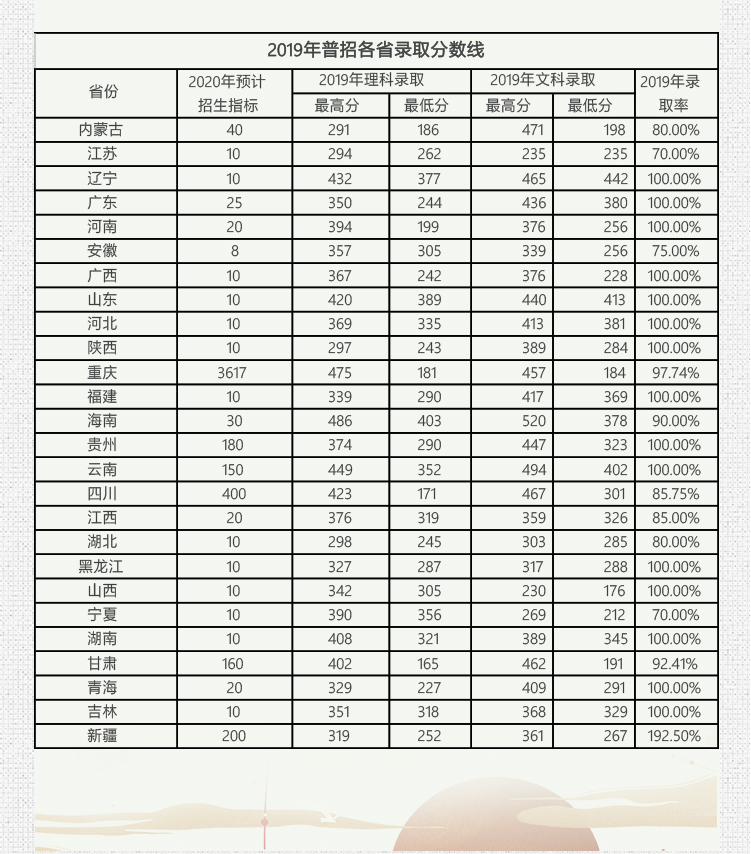 专业学校分数线深度解读与探讨