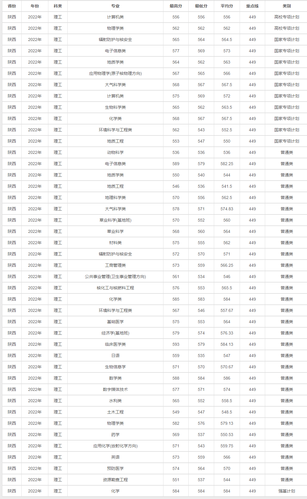 兰大专业分数线全面解析