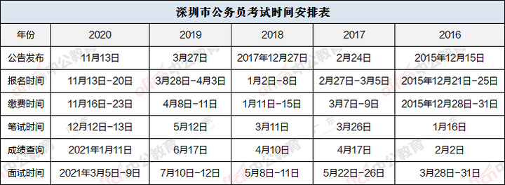 广东省考与深圳市场时间的深度解析