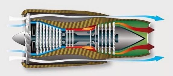 透平发动机技术革新及未来展望