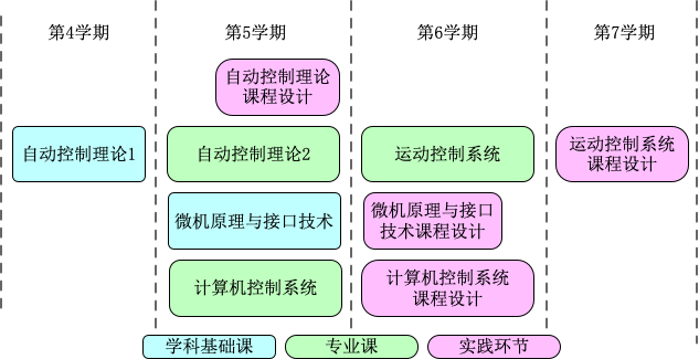 控制工程专业课程深度解析与探讨