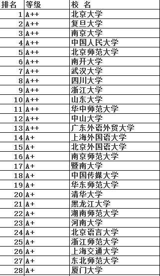 文学专业学校排名与影响力深度探讨