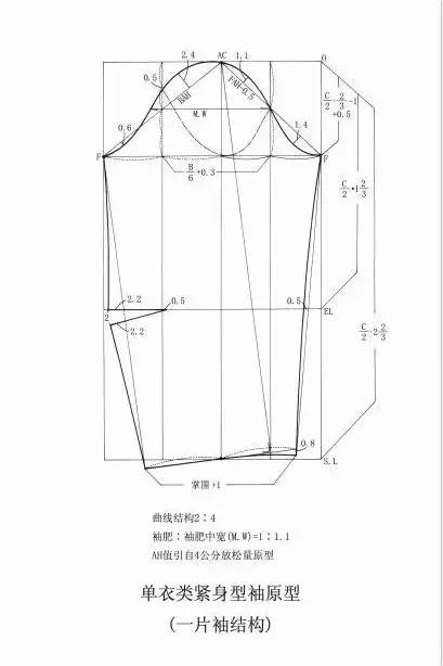 服装制版裤子，工艺、技术与时尚之融合