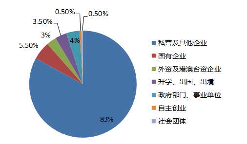 广东省广州深圳就业状况深度解析