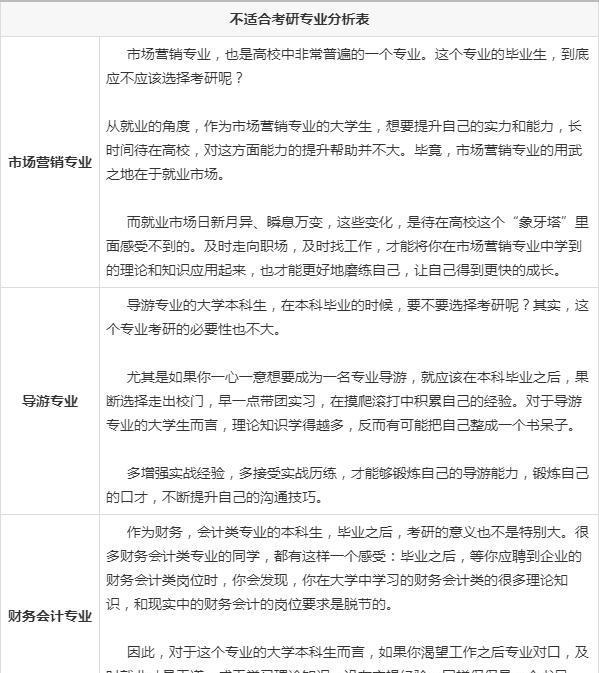 大学生专业要求的深度解读与探讨