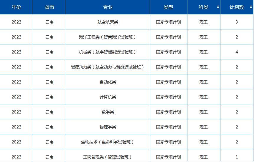 西北工业专业，探索与突破之路