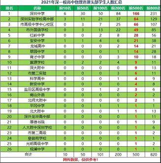 广东深圳省一模分数线解读及其影响分析