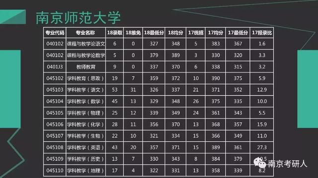 南师研究生专业，深度学术探索与知识广度拓展