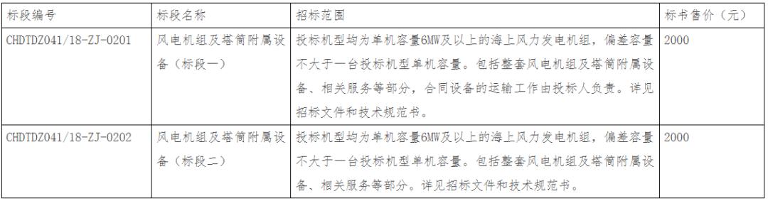 华电招投标网，打造公开透明的电力招投标交易平台