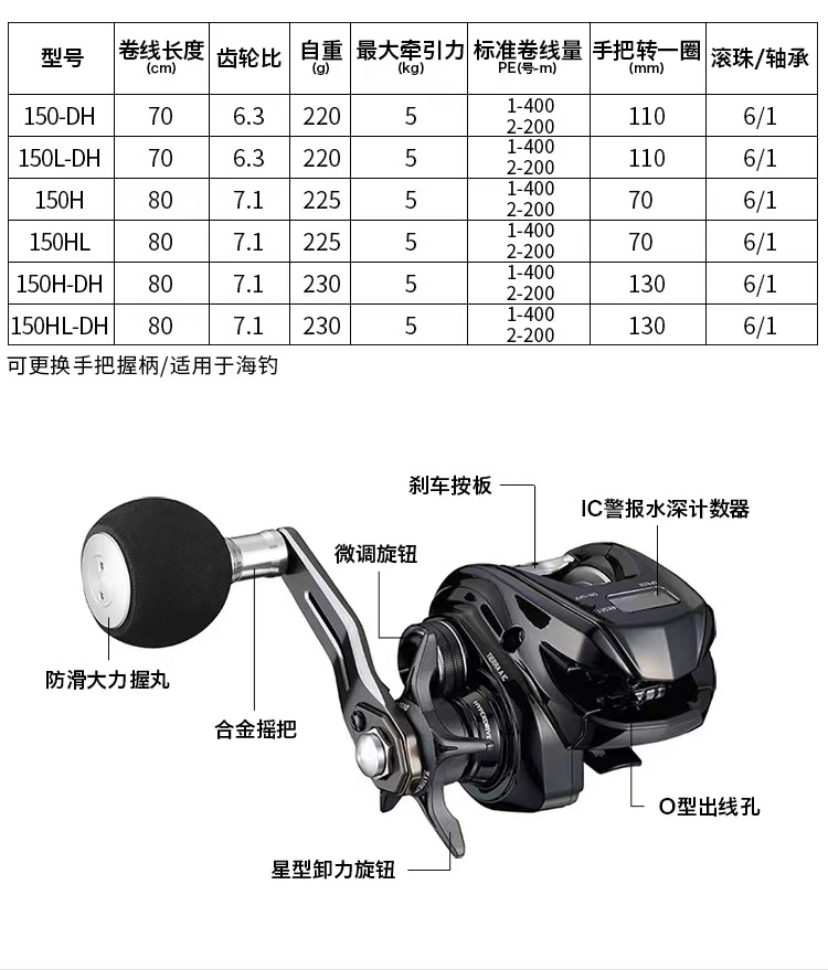 鱼竿轮的分类与特性概述