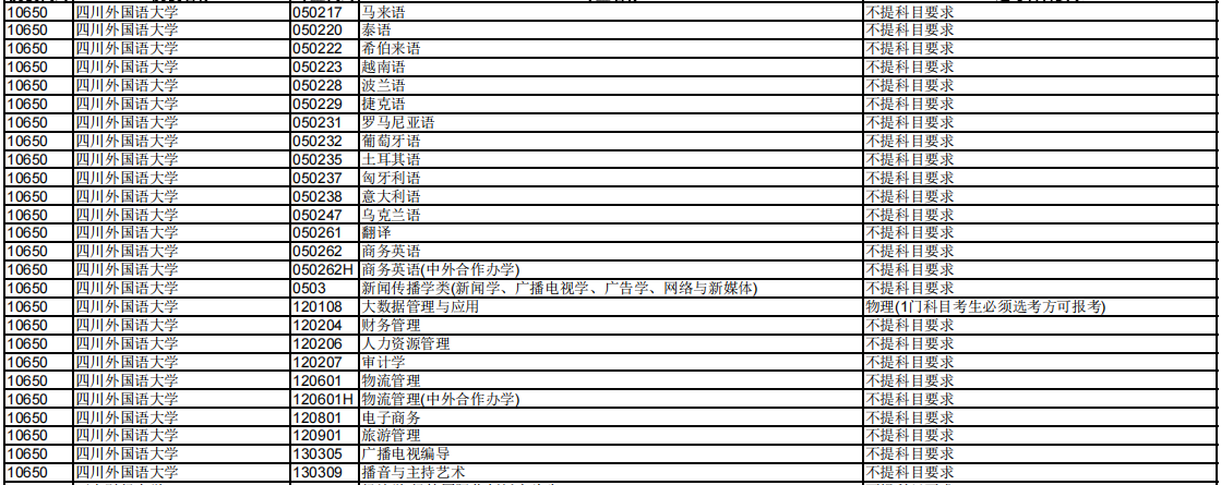 四川外国语大学专业深度解析与探讨