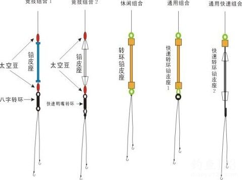 DIY鱼竿定位技巧，个性化钓鱼体验打造指南