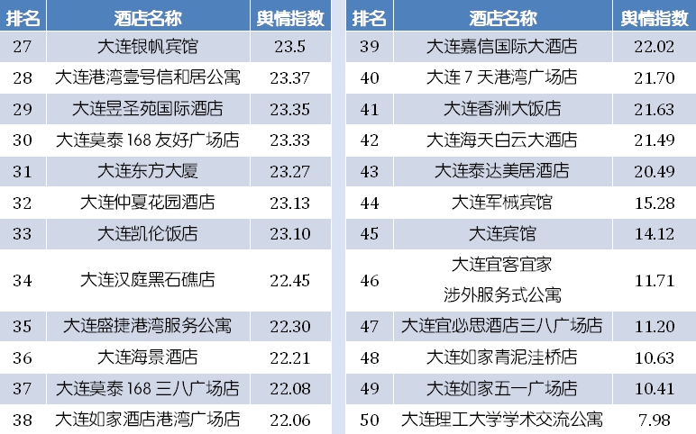 大连酒店价格走势，市场分析与发展趋势预测