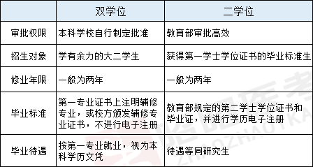 二学位与第二专业，学术多元化助力个人发展的双翼探索