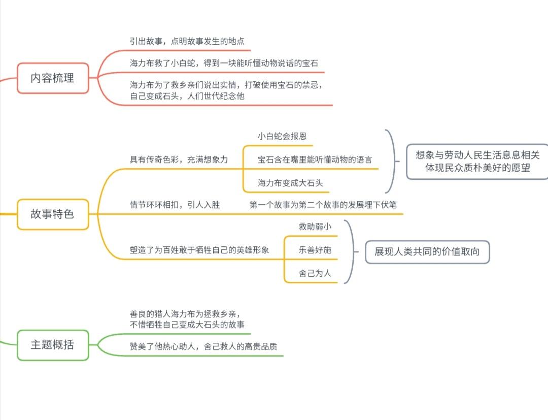 三年级第三单元作文，校园生活的成长印记