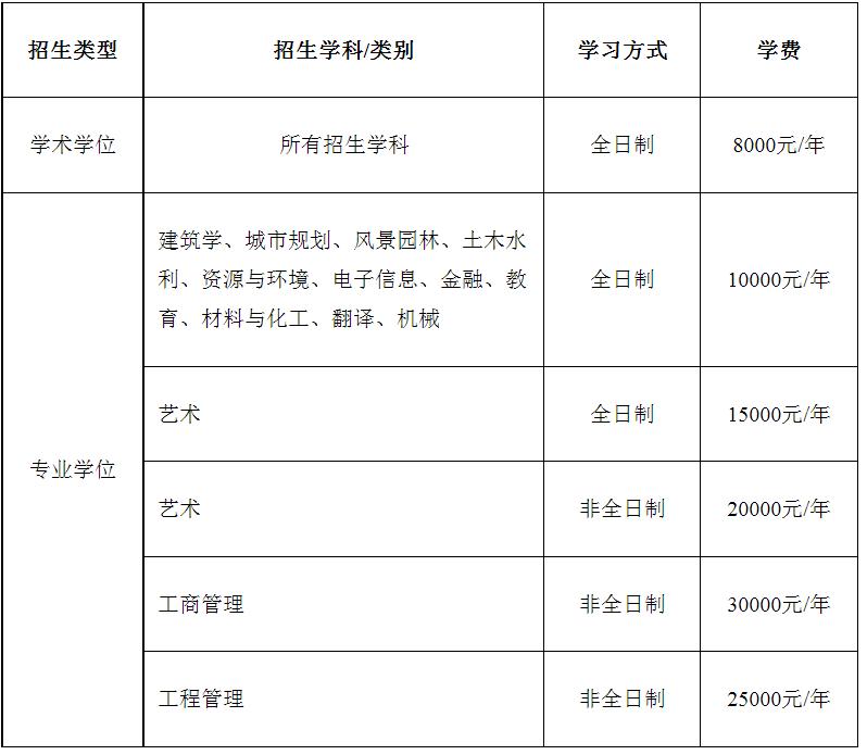 非全日制专业的崛起及其深远影响