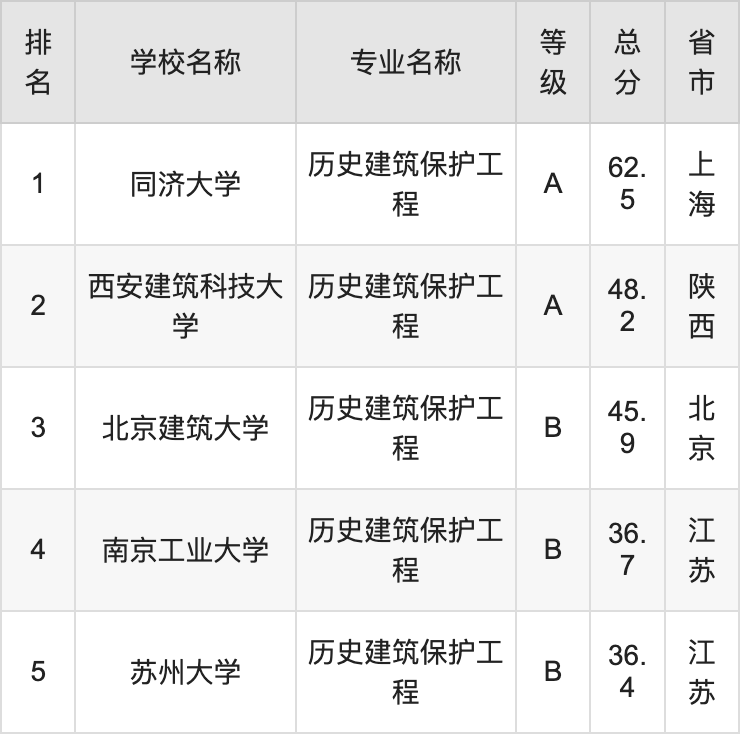 全球顶尖学府建筑教育实力大揭秘，建筑历史专业排名探究