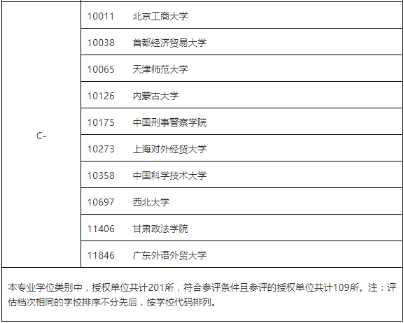 学位专业代码，高等教育分类与标准化的探索之钥