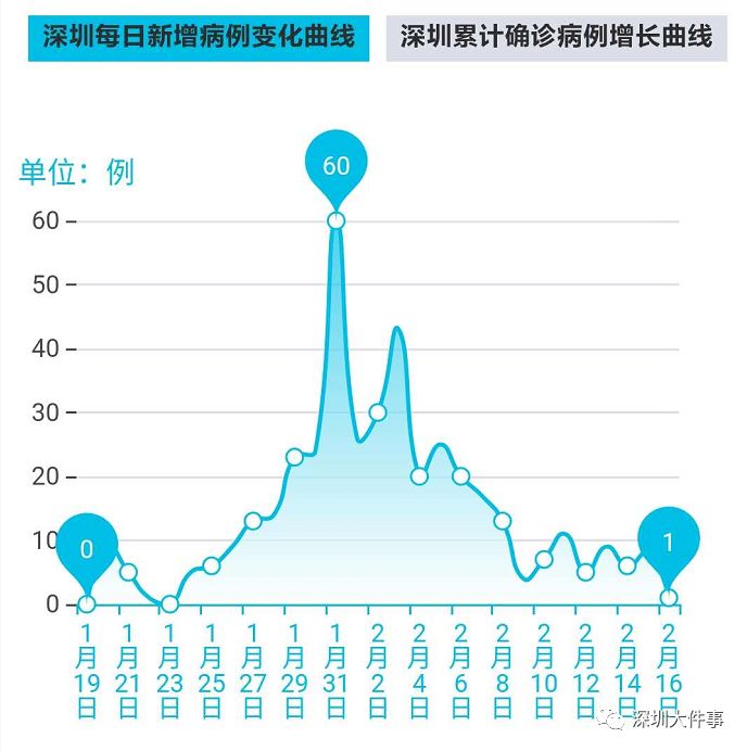 广东深圳新冠肺炎死亡率分析报告