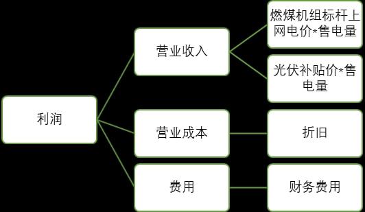 酒店盈利模式的探索与研究