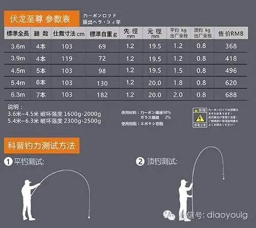 轻便鱼竿的革命，开启钓鱼新境界的探索之旅