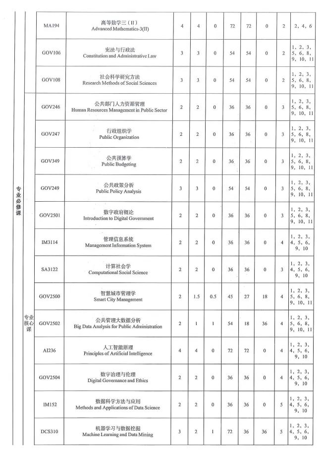 中山大学专业排名与学术影响力解析