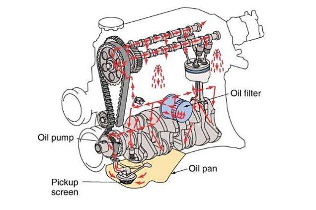 机油在发动机工作中的角色与重要性解析
