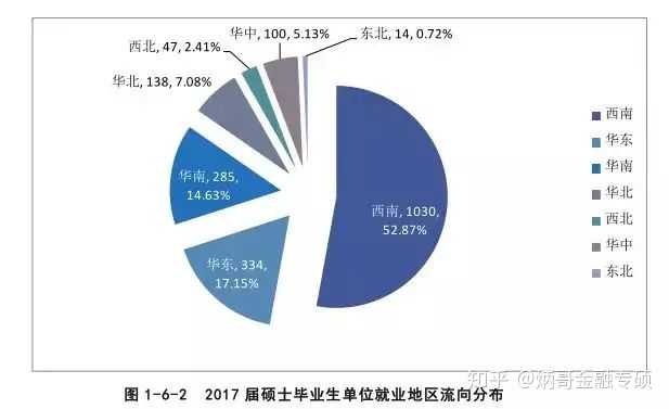 专业与就业前景深度解析，洞悉职业发展的核心关键要素。