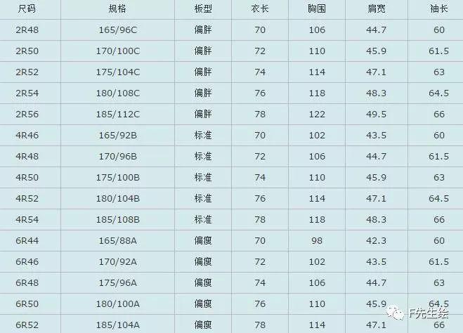 衣服标准码数，重要性、应用与未来趋势探究