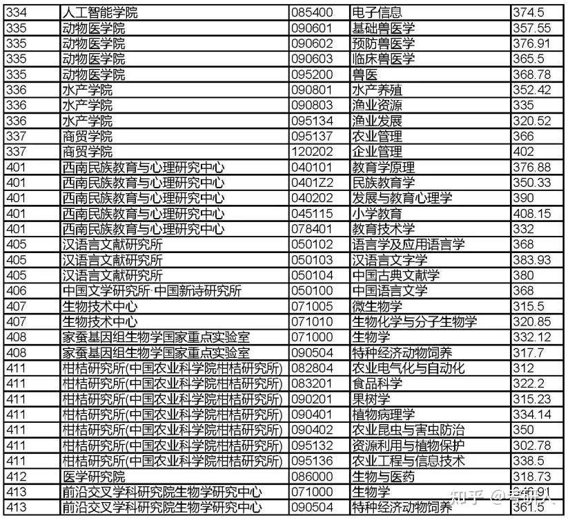 2024年12月20日 第2页