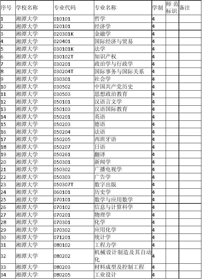 湘潭大学专业代号详解