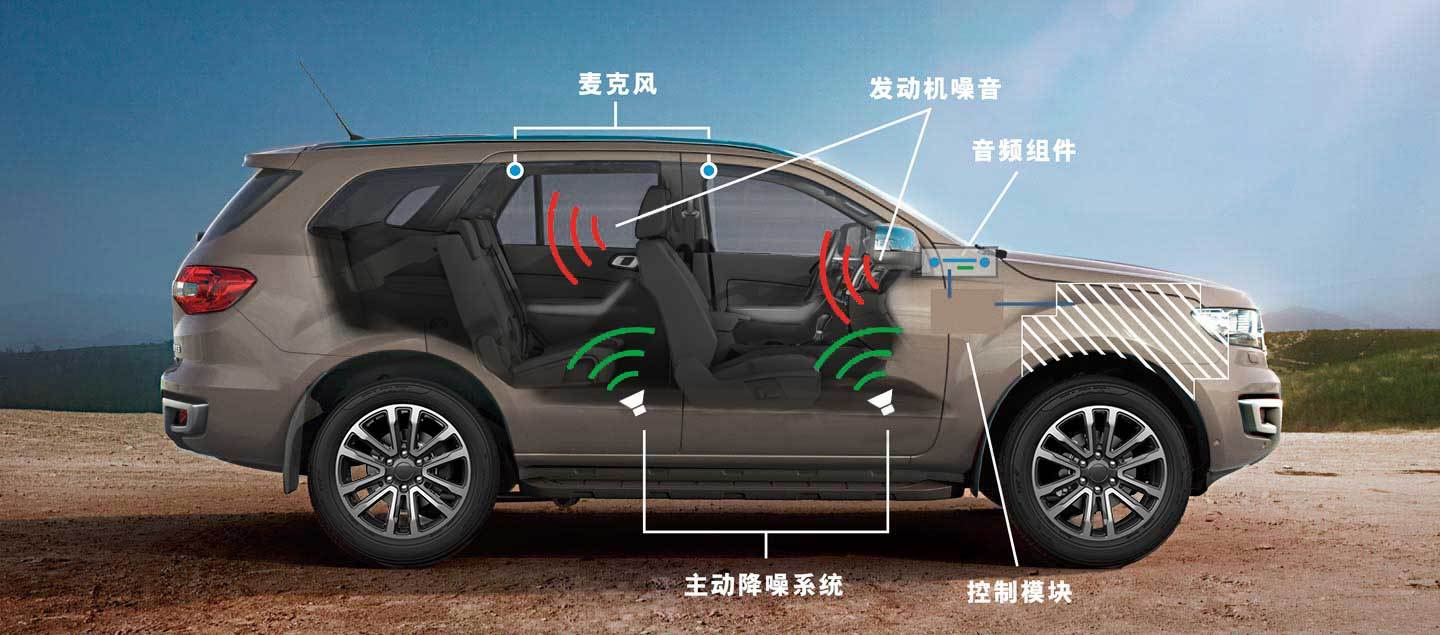 汽车降噪技术革新与未来展望展望