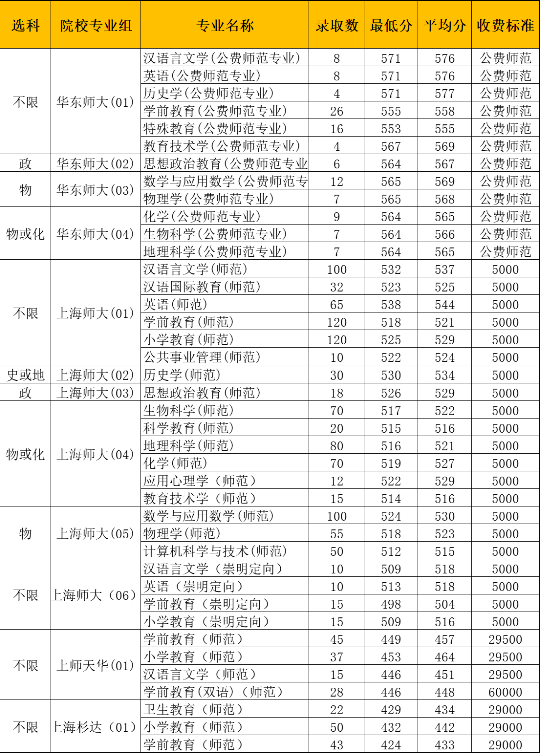 上海师范专业分数解析与探索