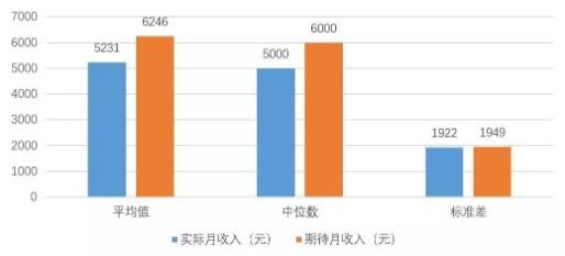 首师大优秀专业深度剖析